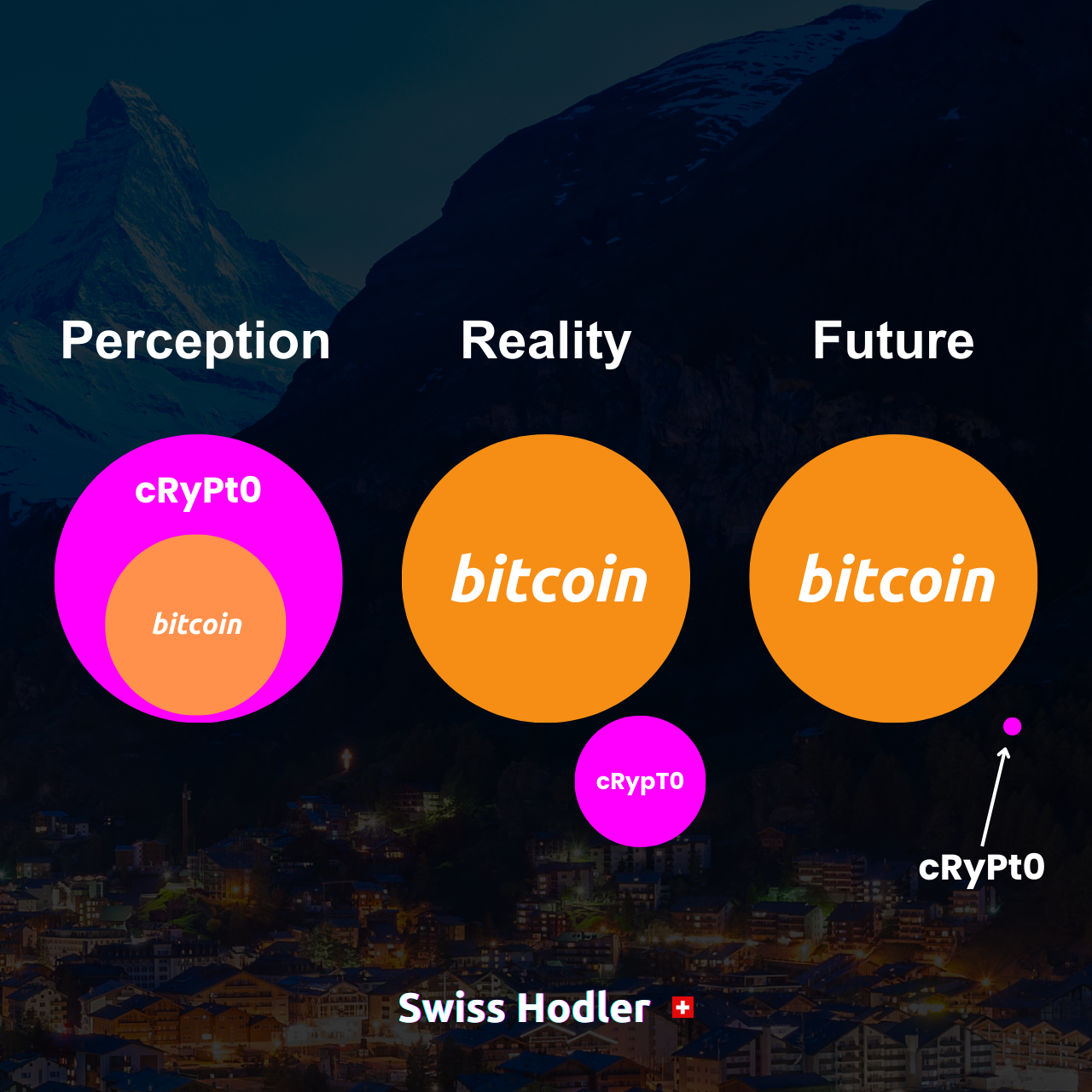 Bitcoin-Crypto-Perception-Reality-Future-Swiss-Hodler