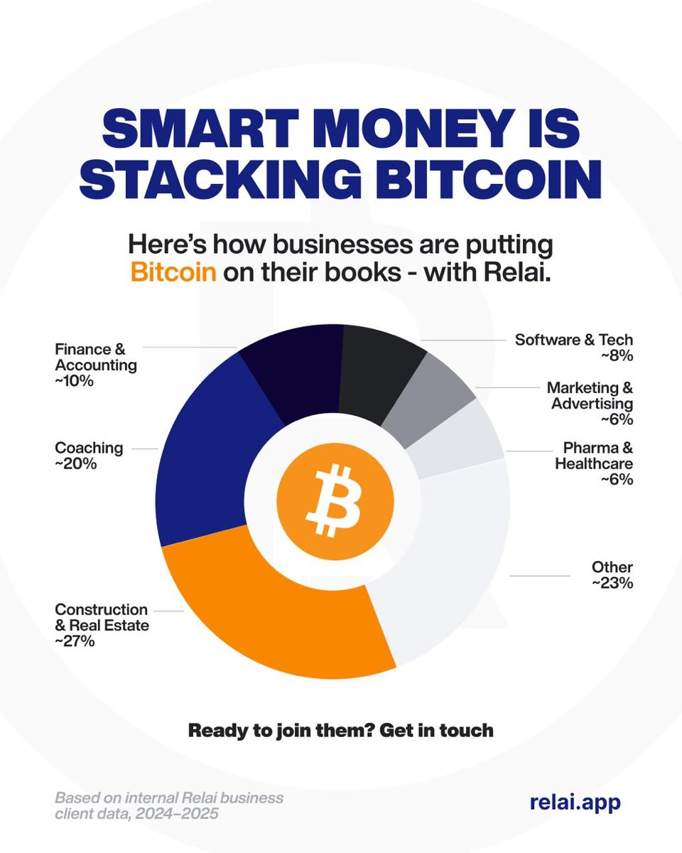 Buy-Bitcoin-as-a-Company-Relai