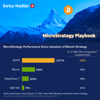 Why Every Company Should Hold Bitcoin on Their Balance Sheet and How Bitcoin Can Unzombify Any Business